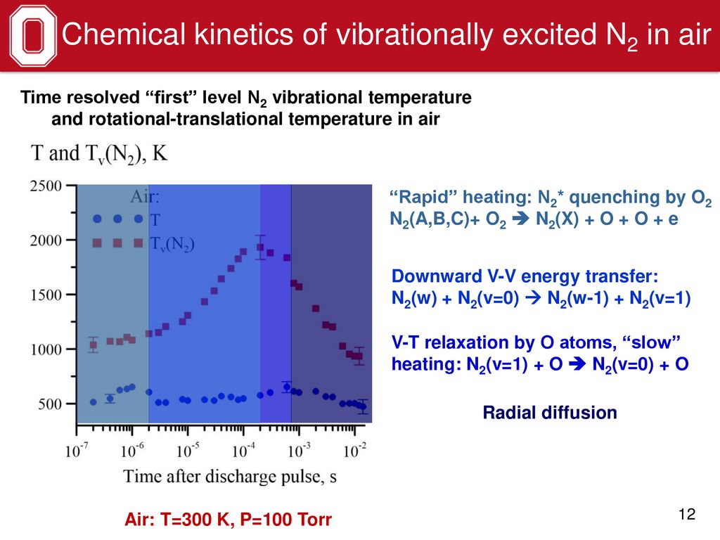 N2 Vibrational Temperature Gas Temperature Ppt Download