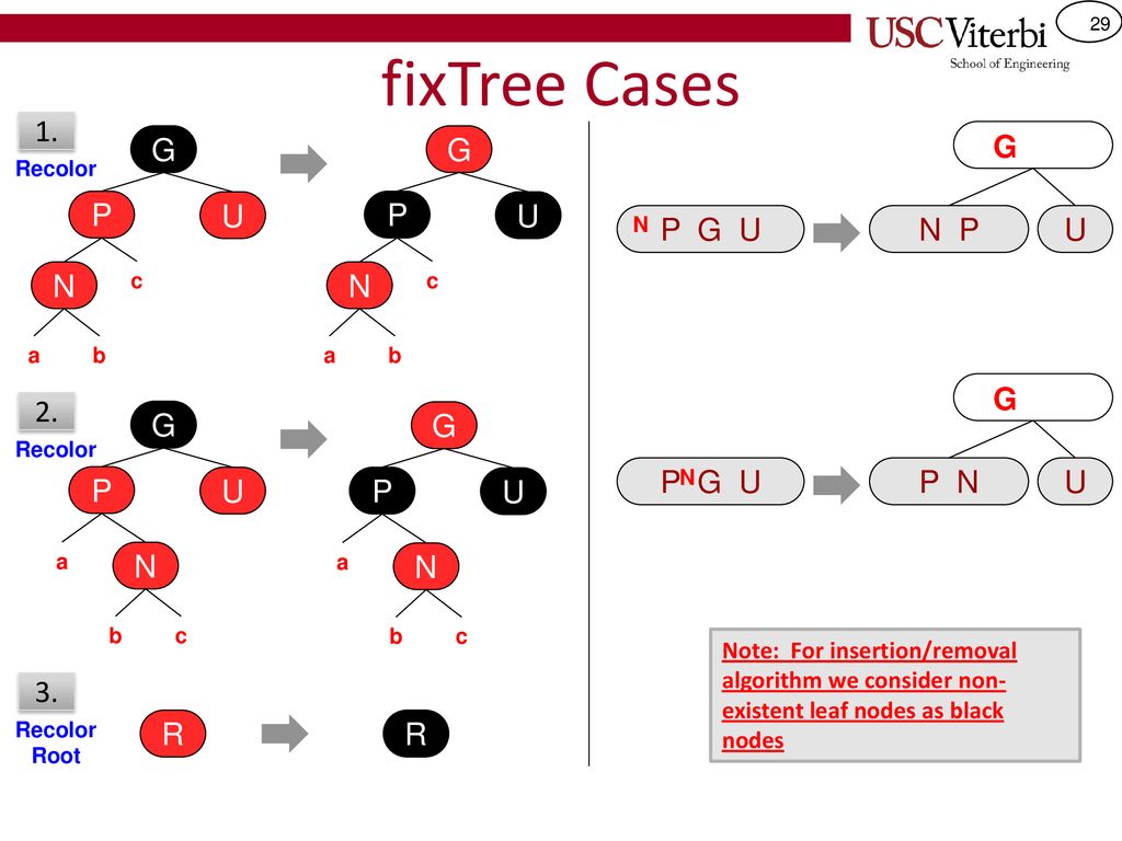 Csci Trees And Red Black Trees Ppt Download