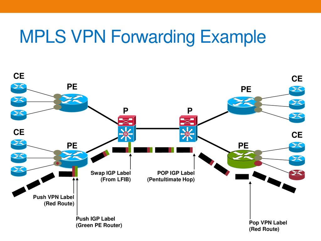 MPLS VPN Forwarding Example.