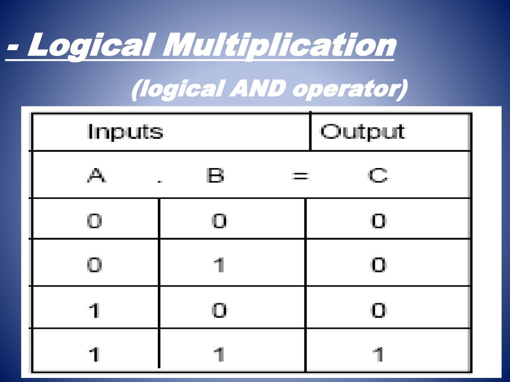 Boolean algebra and Logic Circuits Chapter 5 - ppt download