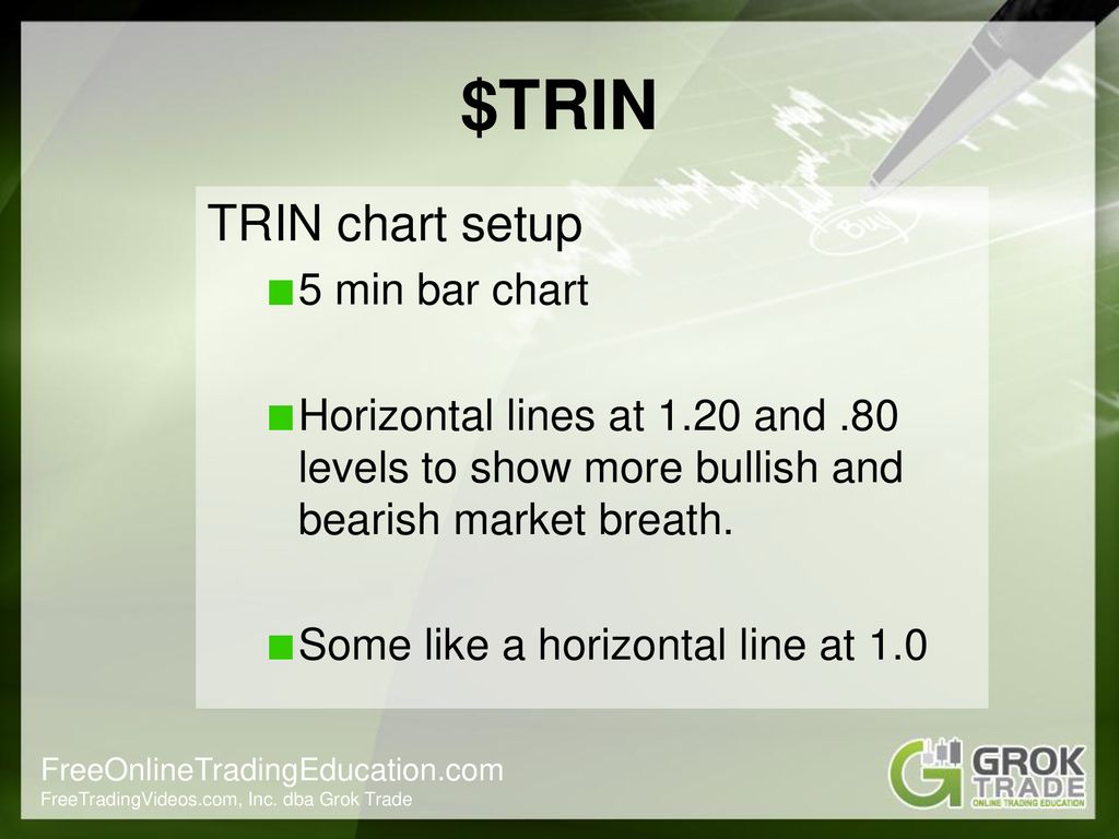 Trin Chart