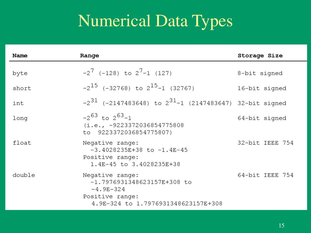 Chapter 2 elementary programming ppt download