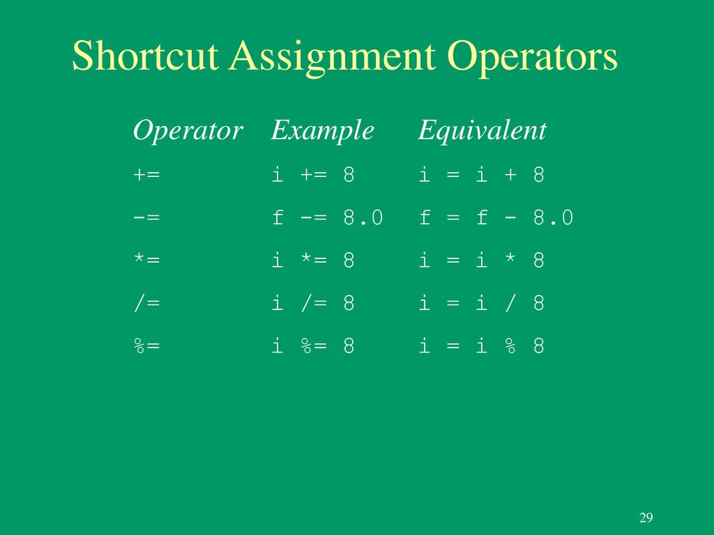Chapter 2 Elementary Programming - ppt download