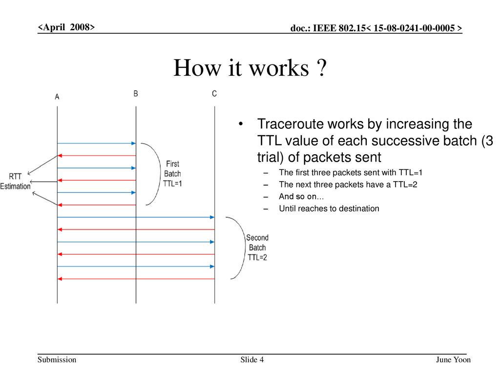 <April 2008> How it works Traceroute works by increasing the TTL value of each successive batch (3 trial) of packets sent.