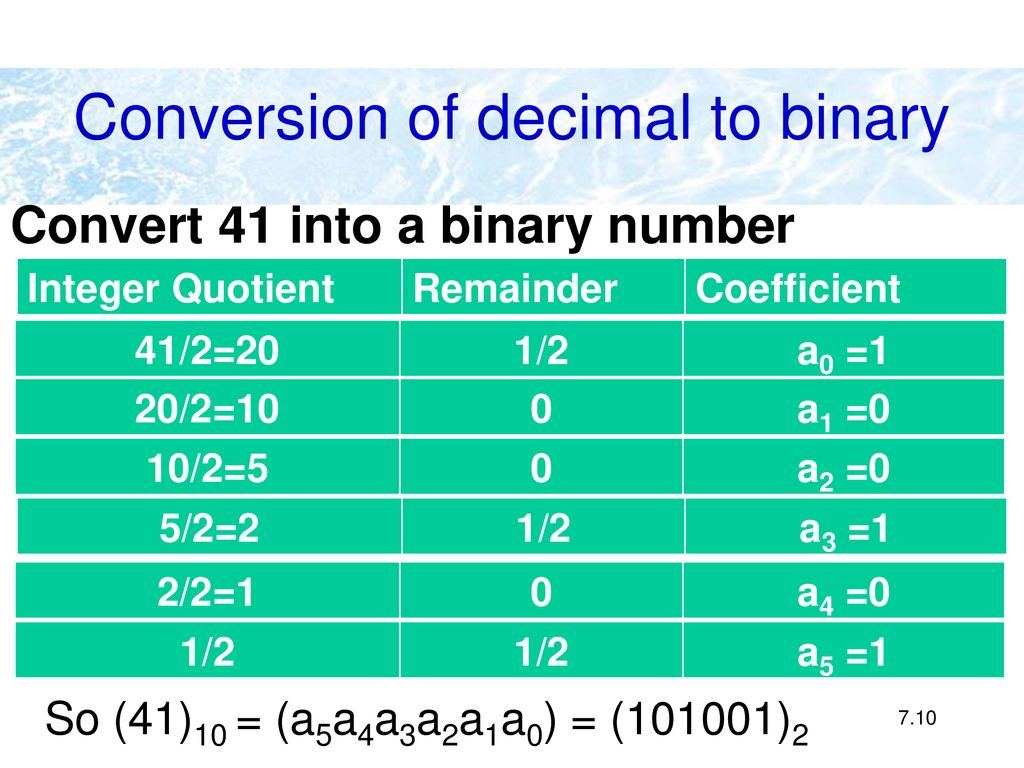 Conversion of decimal to binary