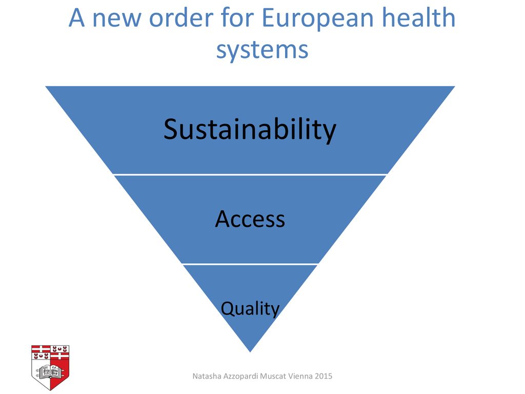 Sustainability A new order for European health systems Access Quality