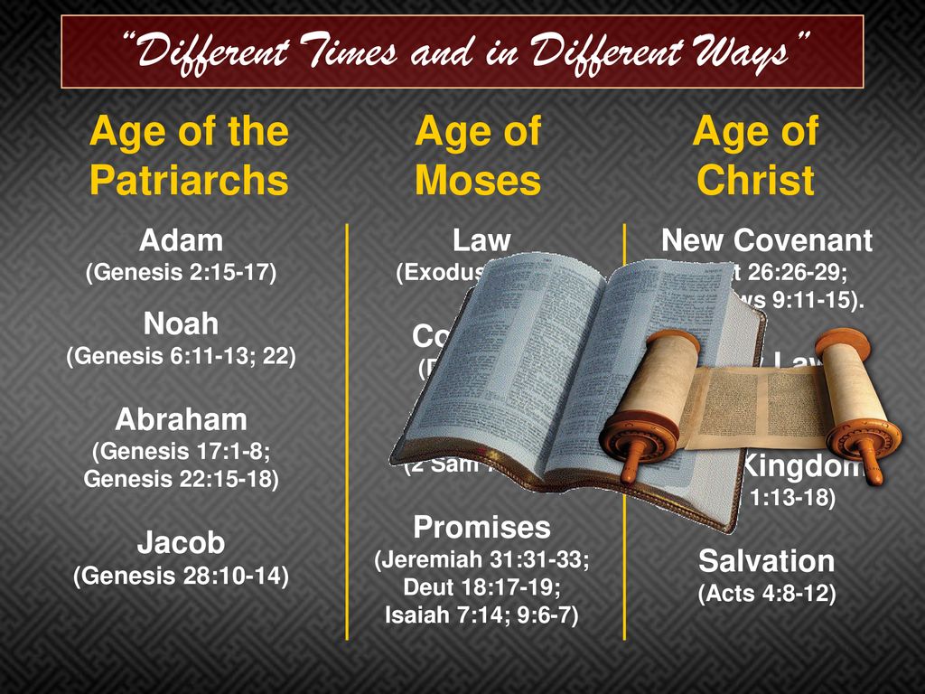 hebrews-1-1-4-god-who-at-various-times-and-in-various-ways-spoke-in