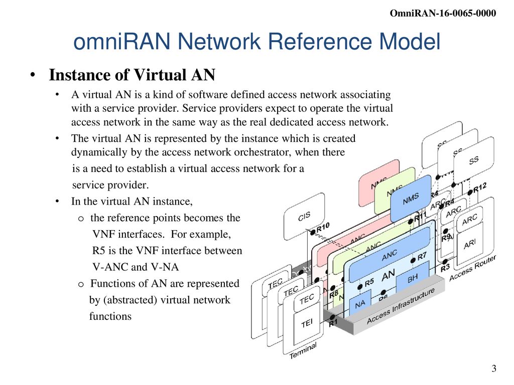 omniRAN Network Reference Model