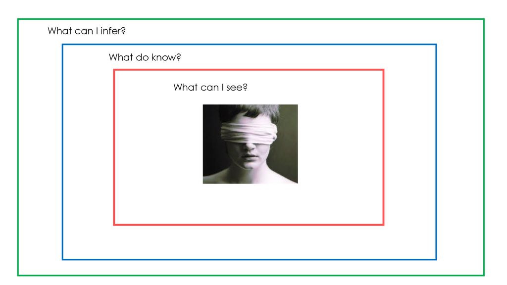 What can I infer What do know What can I see Challenge table 1