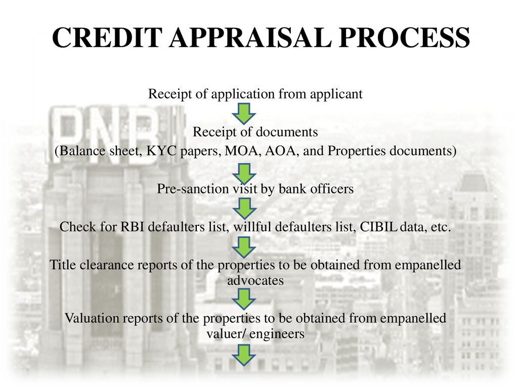 credit appraisal