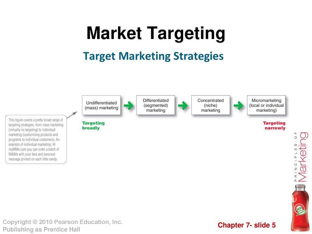 Chapter Seven Customer-Driven Marketing Strategy: - ppt download