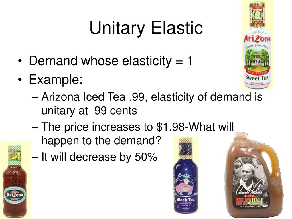 chapter-4-demand-ppt-download