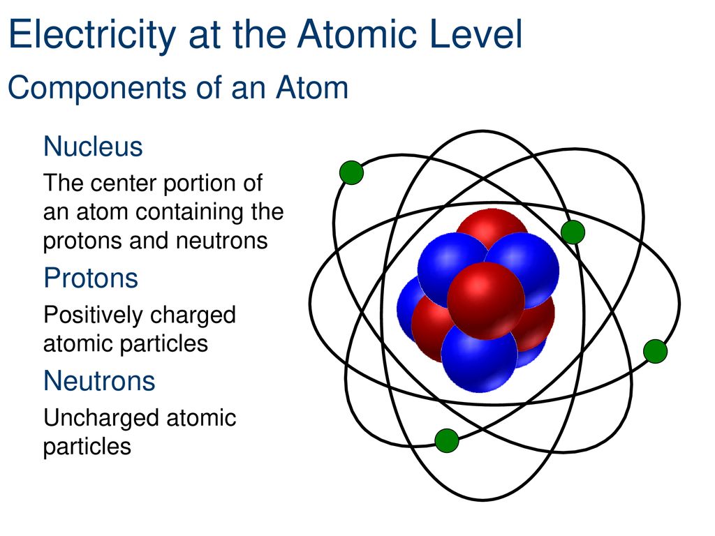 Atom Nucleus. Diameter of Atomic Nucleus. Atomic Nucleus gif. Pictures of Atom and structure of Nucleus Atom.