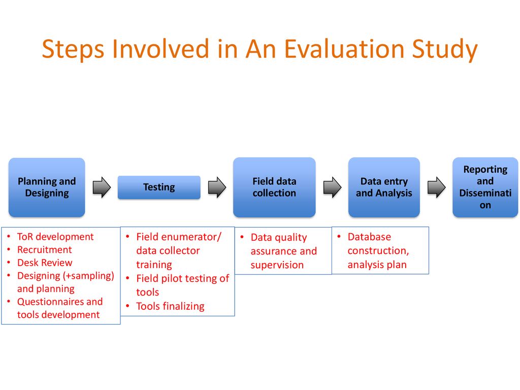 Steps Involved in An Evaluation Study