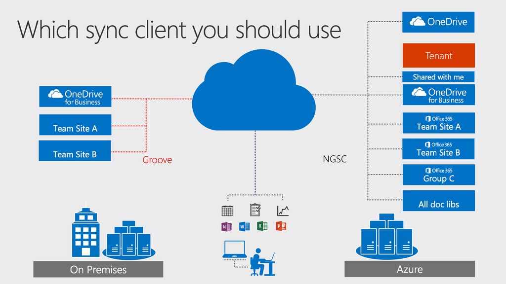 which onedrive sync client am i using which onedrive sync client am i using