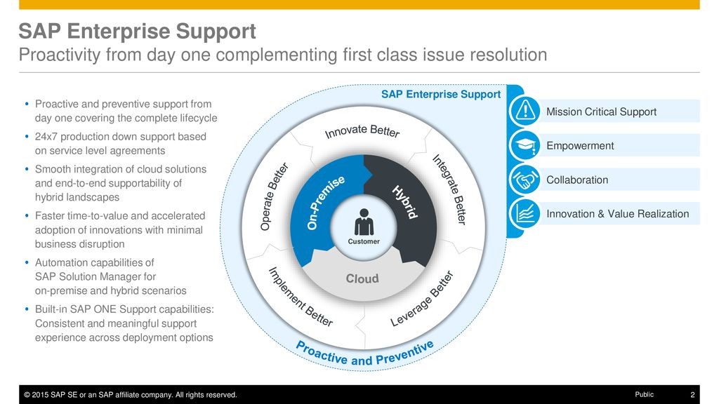 SAP Enterprise Support, cloud edition for SuccessFactors solutions ...