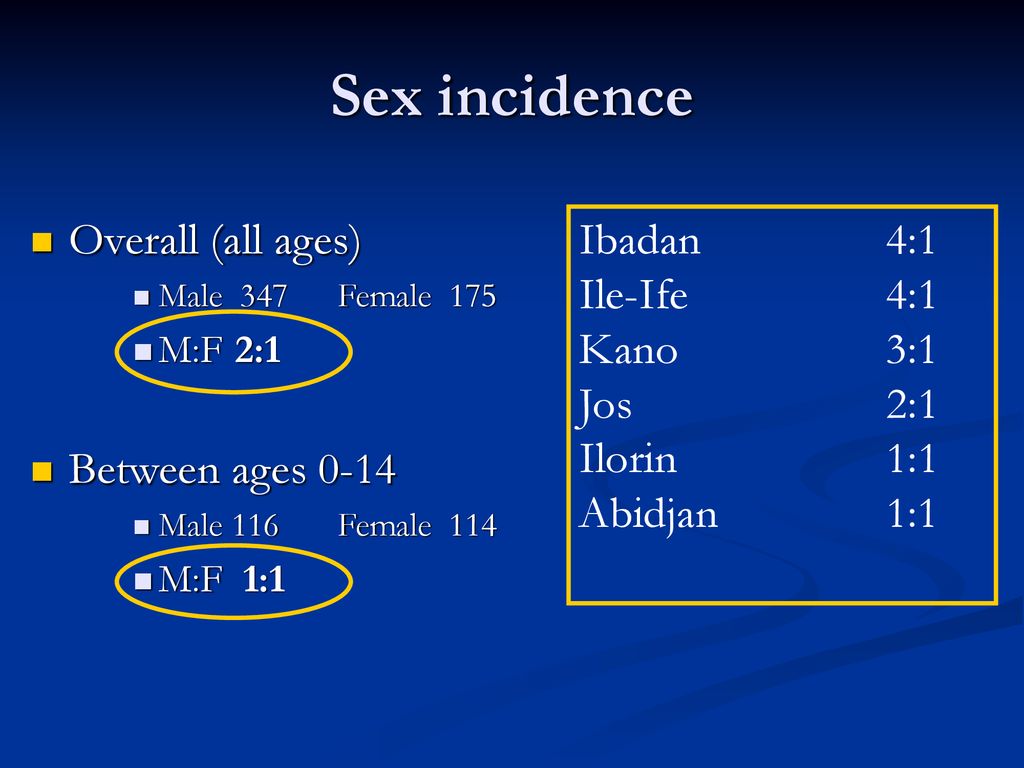 Sex at 13 in Abidjan
