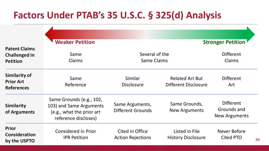 ADVANCED PATENT LAW INSTITUTE PTAB PRACTICE AND STRATEGY - ppt download