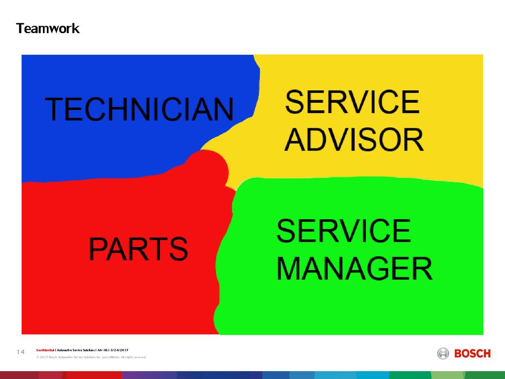 What Drives You Drives Us Bosch Service Solutions Quick Service