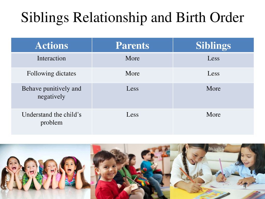Echigo trials by druggist siblings. Sibling перевод. Siblings таблица. The relationship of siblings. Сиблинг это.