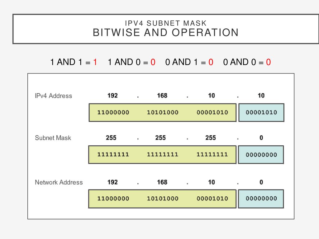 Net302 lecture 3 ipv4 addressing asma alosaimi ppt download