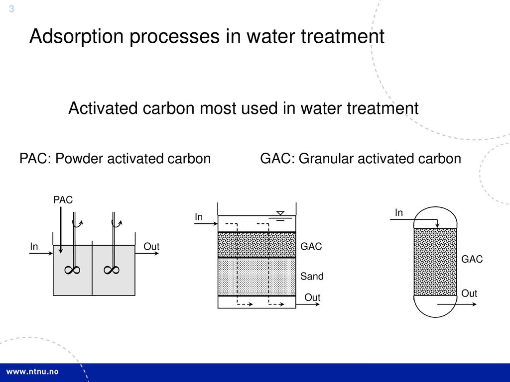 Process Flow Diagram For Ion Exchange Process Download Scientific Diagram