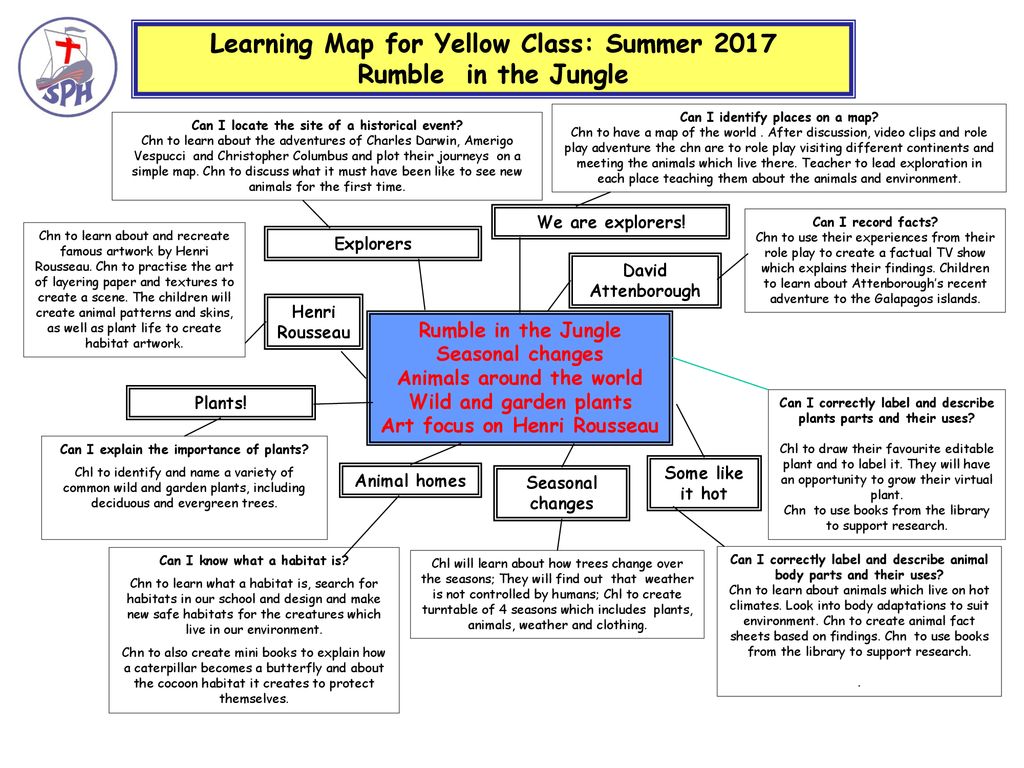 Learning Map For Yellow Class Summer 2017 Rumble In The Jungle