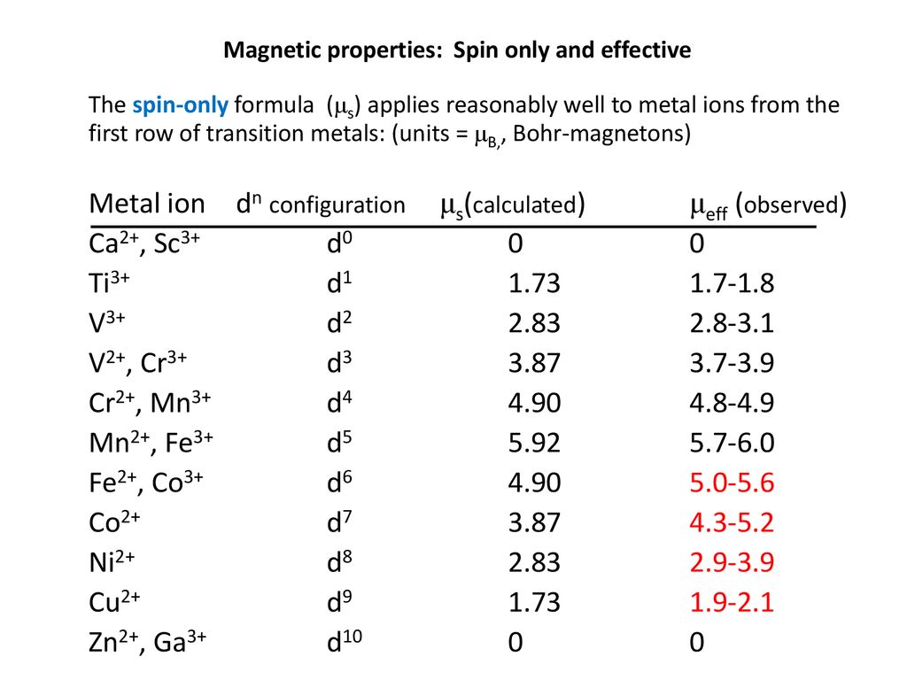 configuration cr2+ the mn2+ d electron of download  ppt  Chemistry Coordination