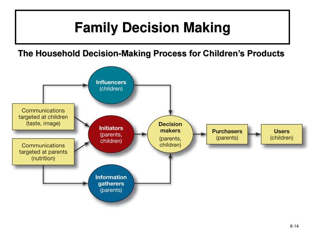 FAMILIES AND HOUSEHOLDS Ppt Download families-and-households-ppt-download