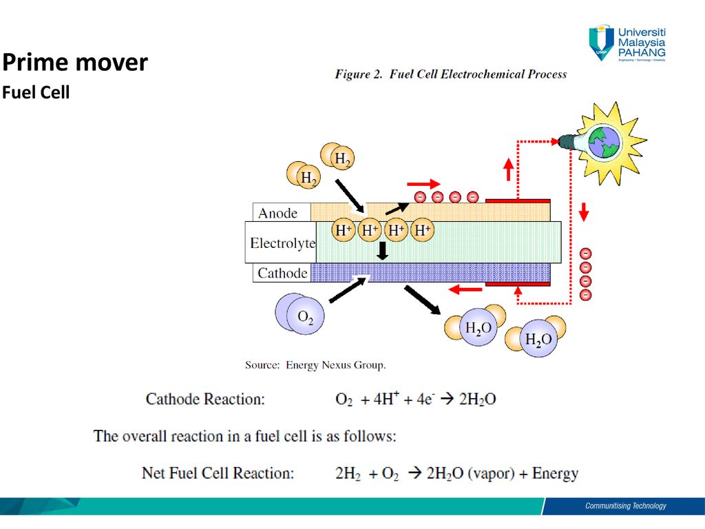 Power Plant Technology Energy Conservation In Power Plants Lecture 1 power-plant-technology-energy-conservation-in-power-plants-lecture-1