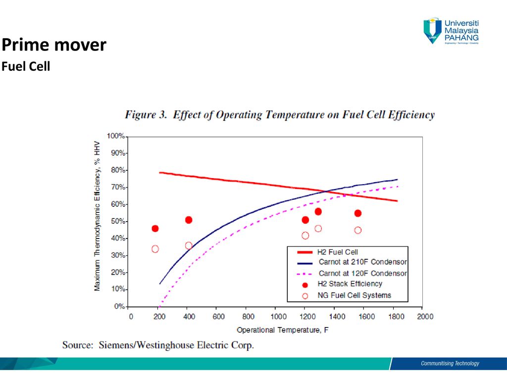Power Plant Technology Energy Conservation In Power Plants Lecture 1 power-plant-technology-energy-conservation-in-power-plants-lecture-1