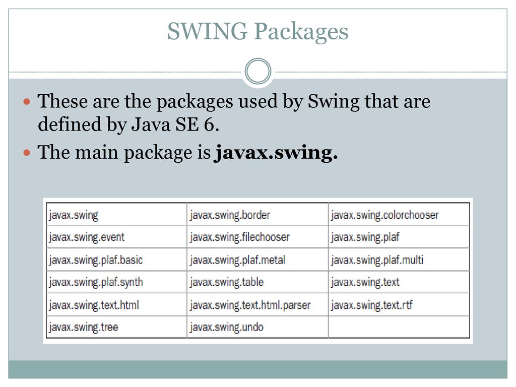 SWING Packages These are the packages used by Swing that are defined by Java SE 6.