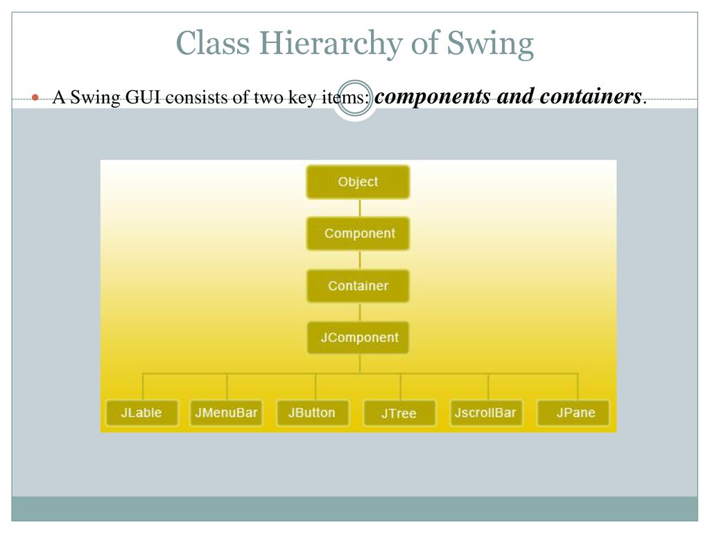JAVA SWINGS By: Pavan D.M.. - ppt download