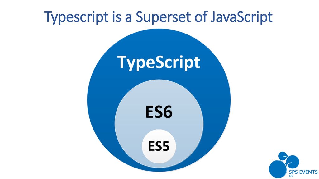 Customizing SharePoint with TypeScript and Knockout - ppt download