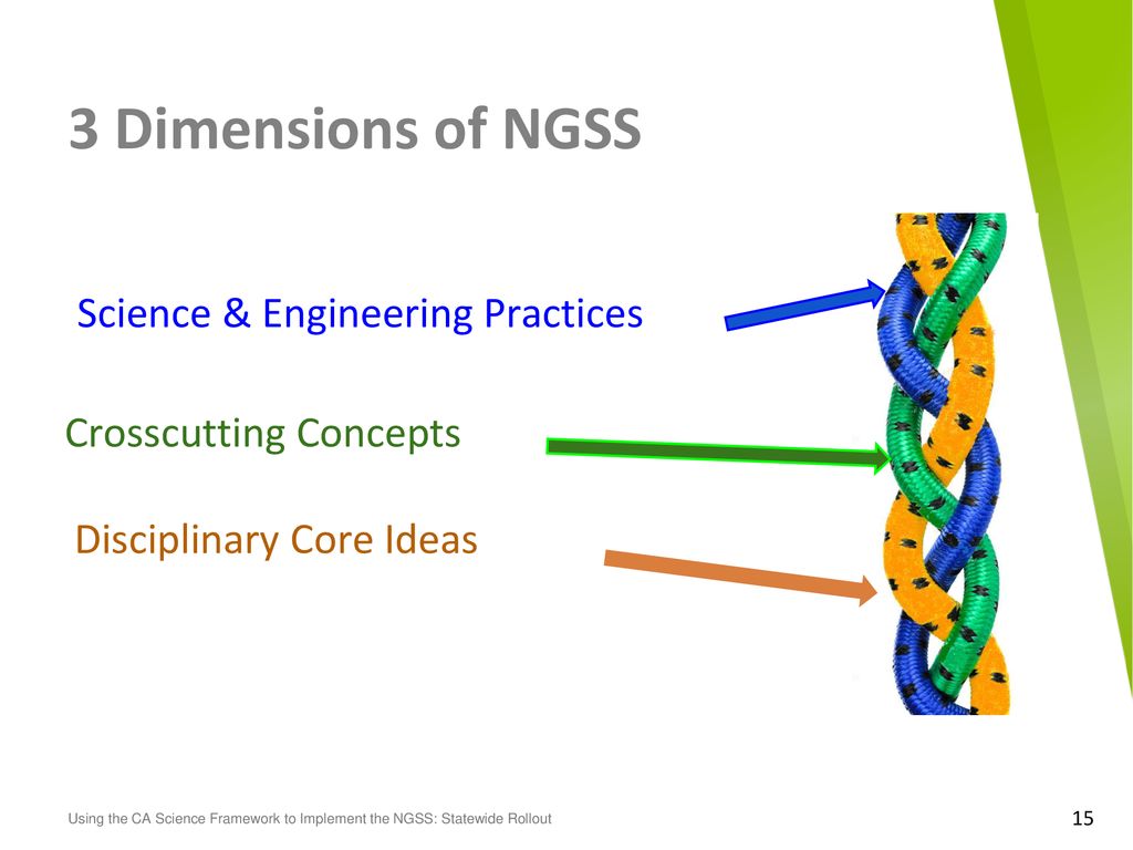 Rollout Review and Introduction to the NGSS Shifts - ppt download