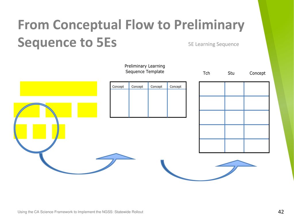 Rollout Review and Introduction to the NGSS Shifts - ppt download