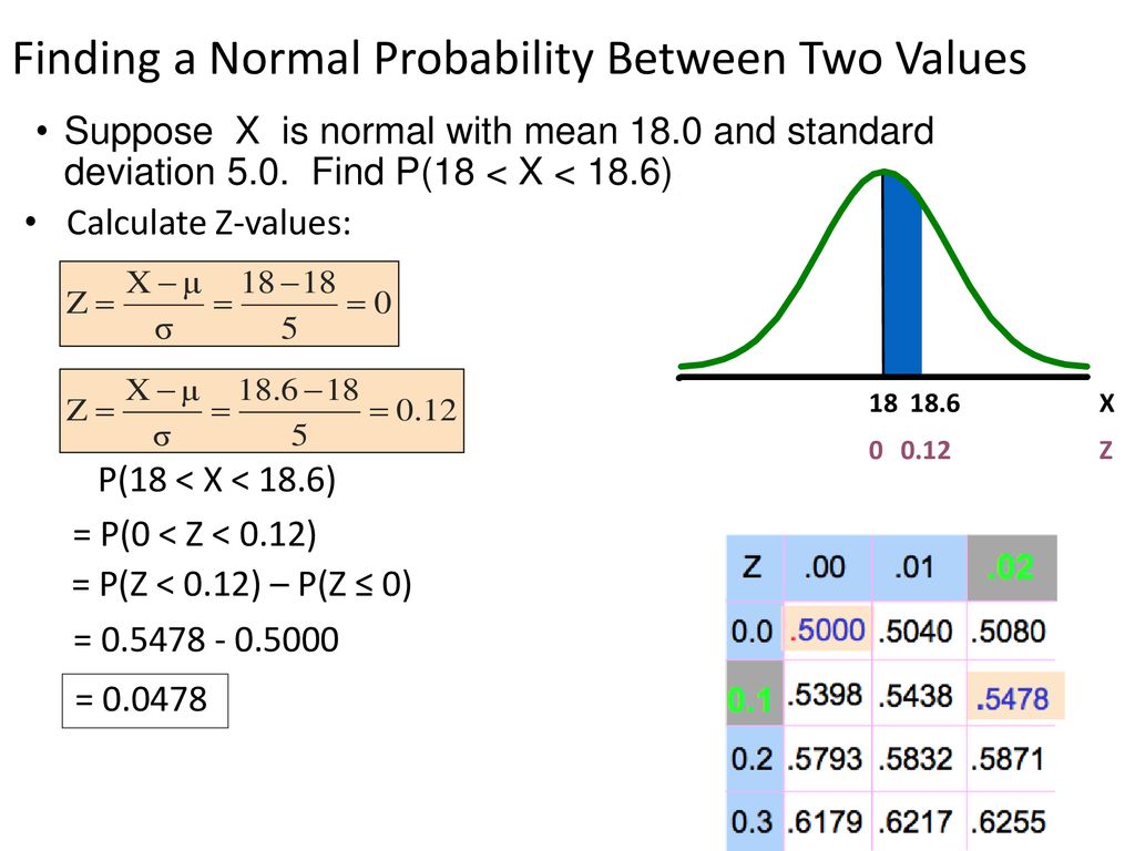 Stat 6 Chapter 6 Normal Distribution Ppt Download