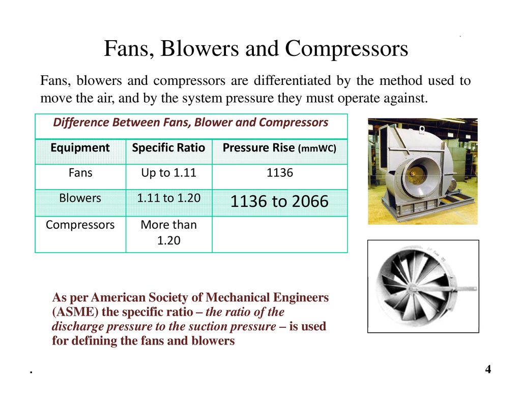 Fans and Blowers. - ppt download