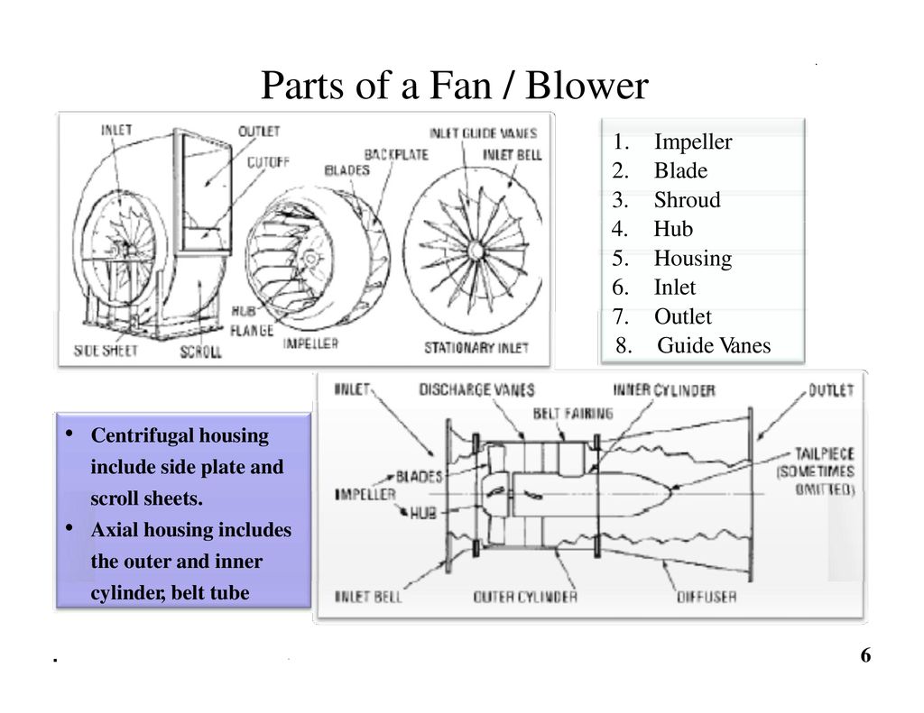 Part fans. Вентилятор FANBLOWER fbu250084bd8. Forward Centrifugal Fan Double Inlet. Radial Impeller. Вентилятор Northern Blower.
