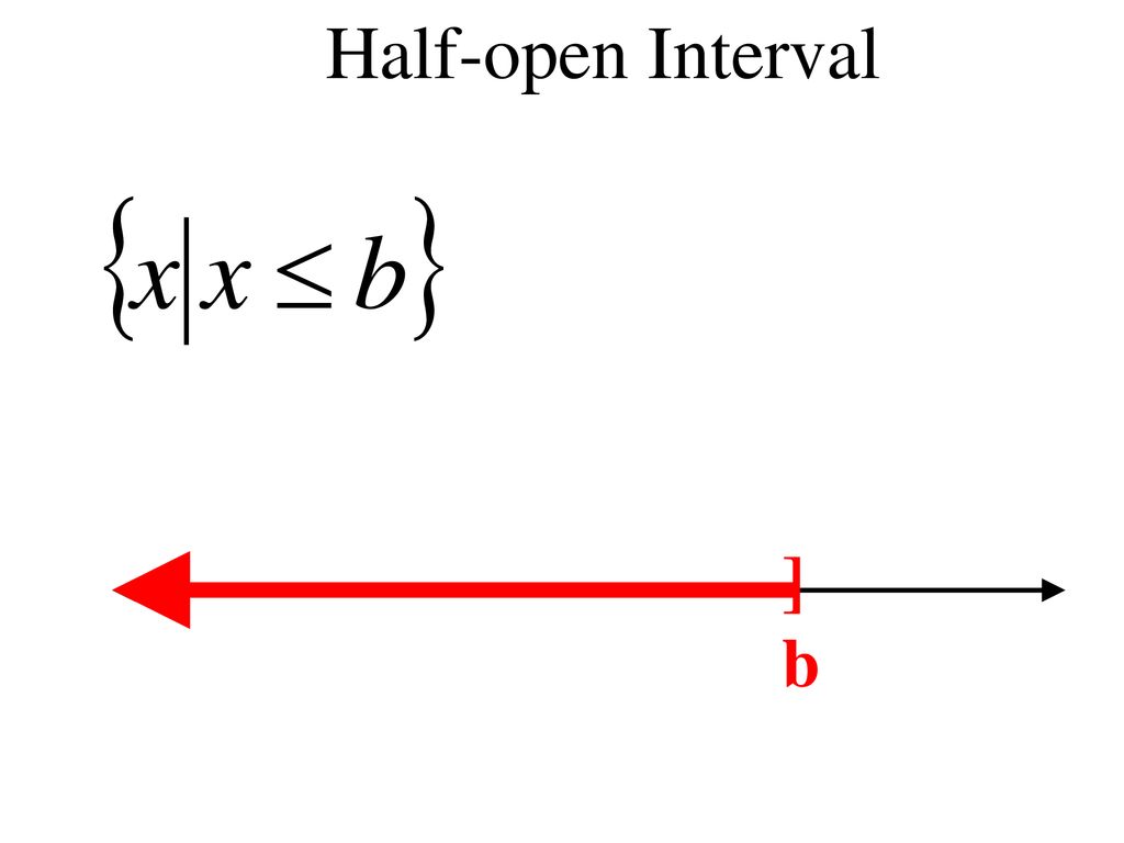 Half-open Interval ]b