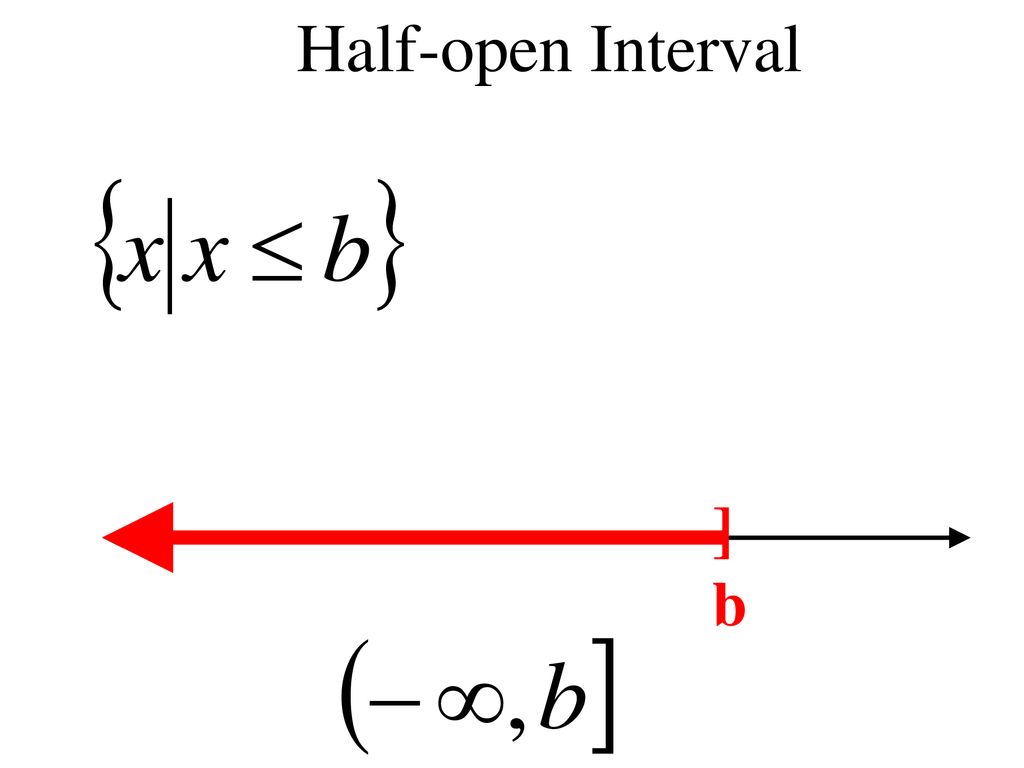Half-open Interval ]b