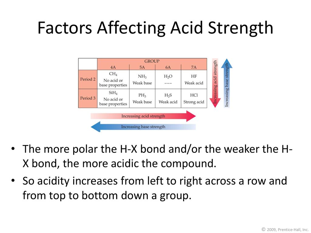 Factors Affecting Acid Strength