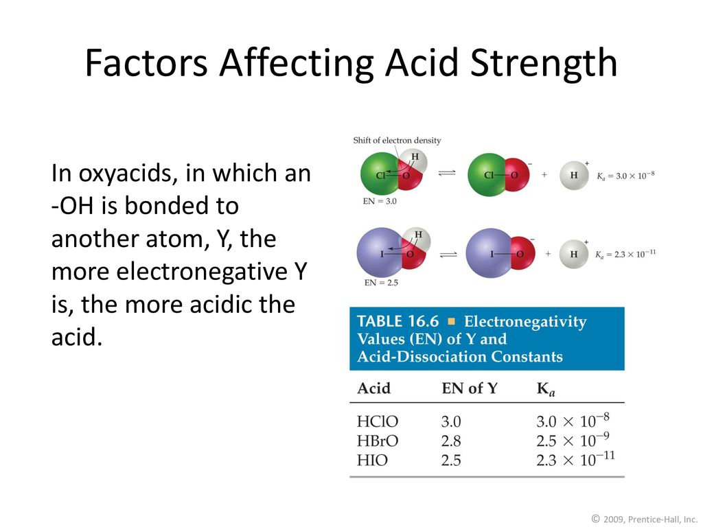 Factors Affecting Acid Strength