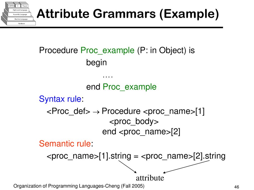 Implementation, Syntax, And Semantics - Ppt Download