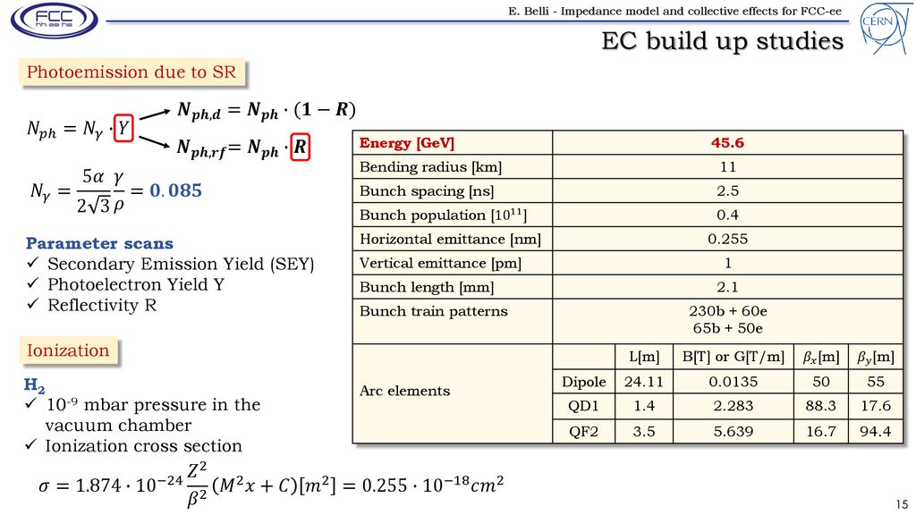EC build up studies 𝑵 𝒑𝒉,𝒅 = 𝑵 𝒑𝒉 ∙(𝟏−𝑹) 𝑁 𝑝ℎ = 𝑁 𝛾 ∙𝑌