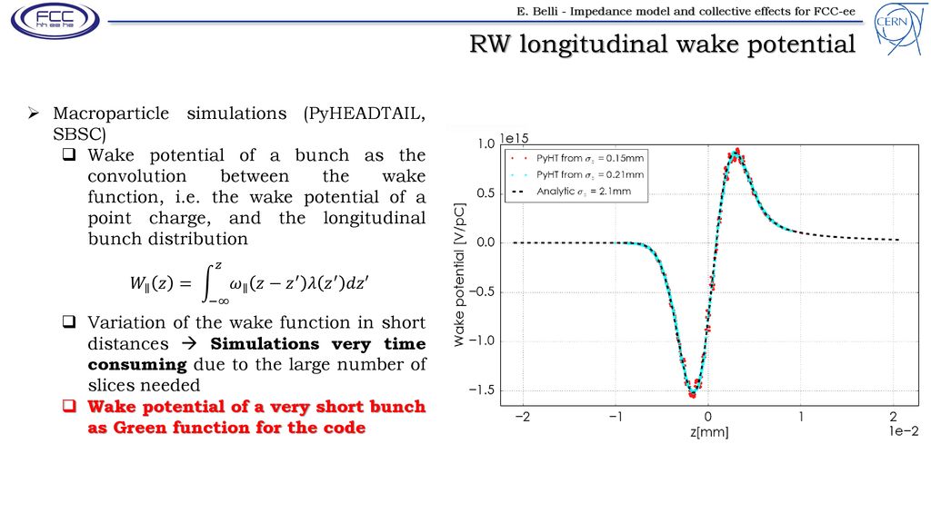 RW longitudinal wake potential