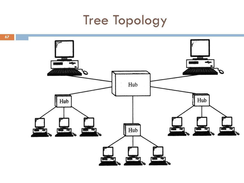 CHAPTER 4 Computer System and Networks - ppt download