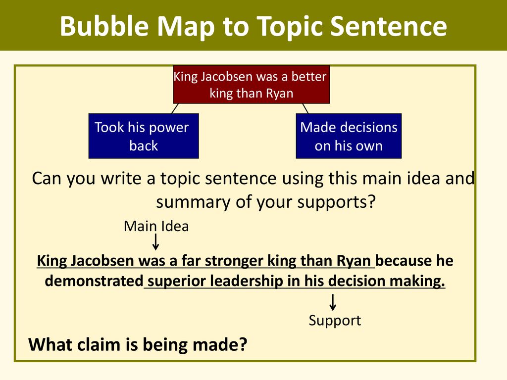Writing Terrific Topic Sentences - ppt download