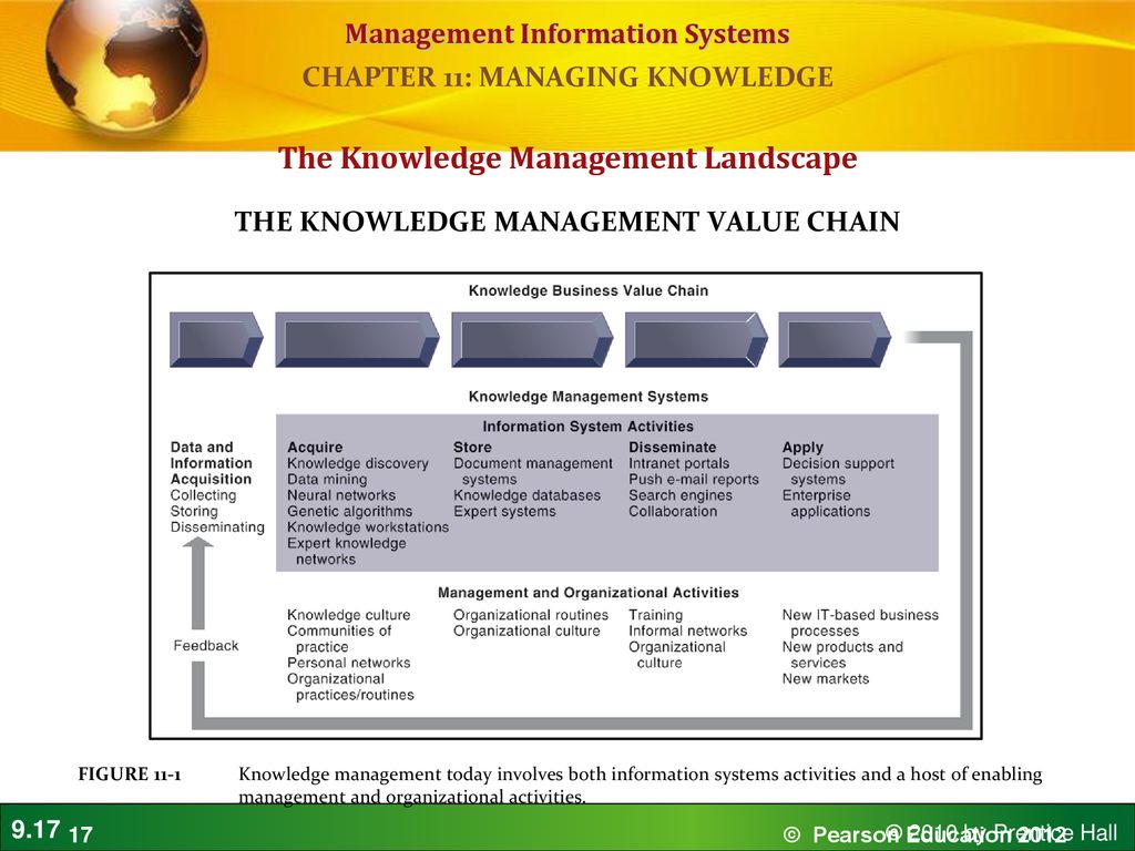 Managing Knowledge Chapter 11 VIDEO CASES - Ppt Download