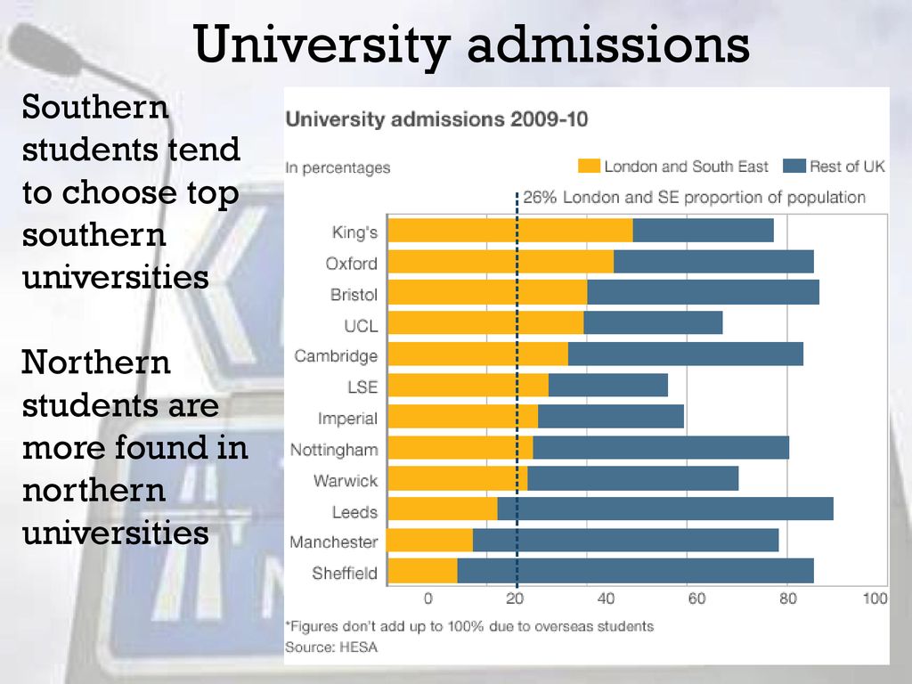 University admissions